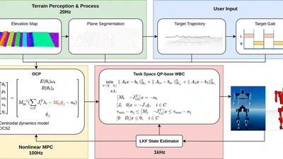 Perception-Aware Multi-Terrain Humanoid Walking via Nonlinear MPC featured image