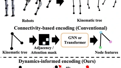 Articulated-Body Dynamics Network: Dynamics-Grounded Prior for Robot Learning featured image