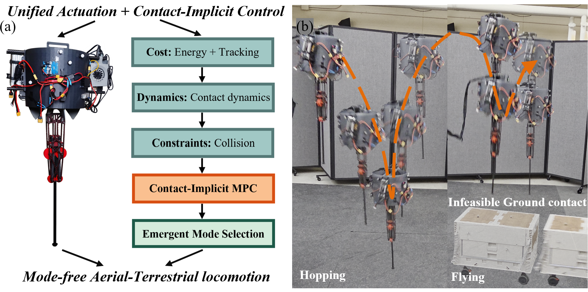 DASH Robot: Minimalistic Design and Optimal Aerial-Terrestrial ...