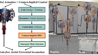 DASH Robot: Minimalistic Design and Optimal Aerial-Terrestrial Locomotion via Contact-Implicit Control featured image