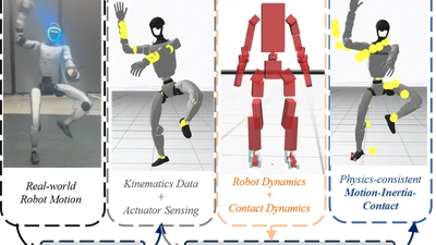 PRIME: Physically-consistent Robotic Inertial and Motion Estimation for Legged and Humanoid Robots featured image